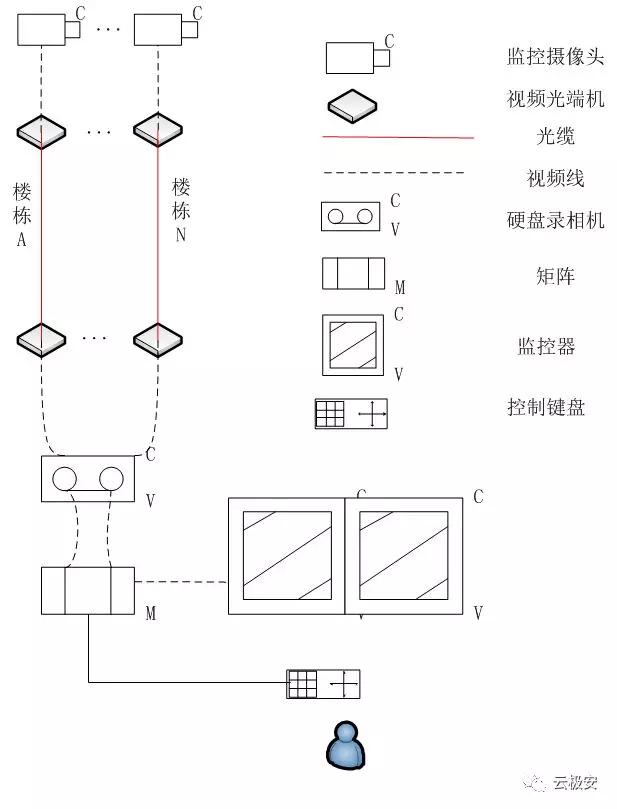安防视频监控系统维保服务内容,安防设备维保服务方案