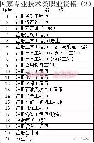居住证积分如何满120分,居住证积分120分要什么条件才能办
