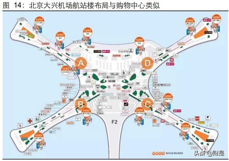 机场免税商业逻辑,机场免税分析