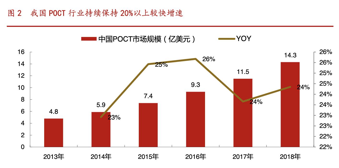 万孚生物poct,万孚生物趋势