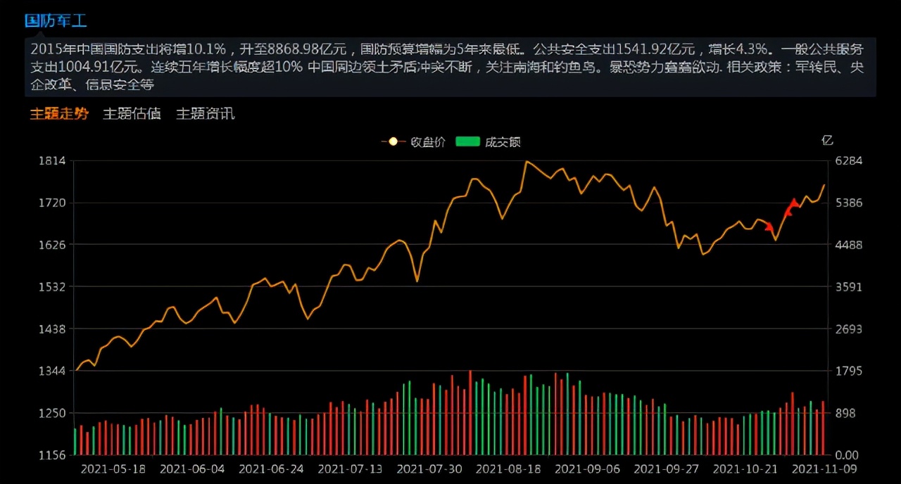 国防军工或将持续景气，行业迎“新常态”