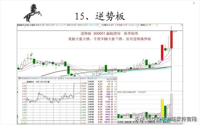 涨停板后什么k线形态买入,游资涨停板后快速洗盘形态
