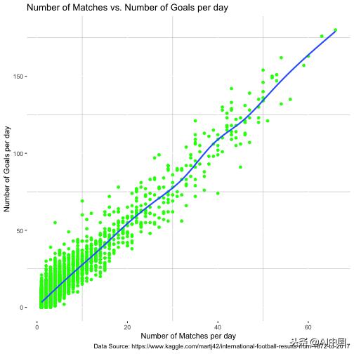 泊松分布计算公式实例,matlab泊松分布