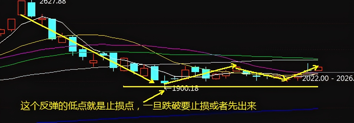 股票止损操作流程,股票设置止盈止损怎么操作