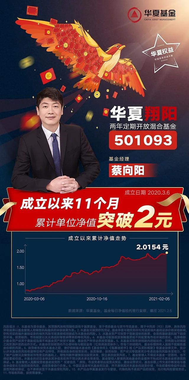 蔡向阳基金持股,蔡向阳基金净值怎么样