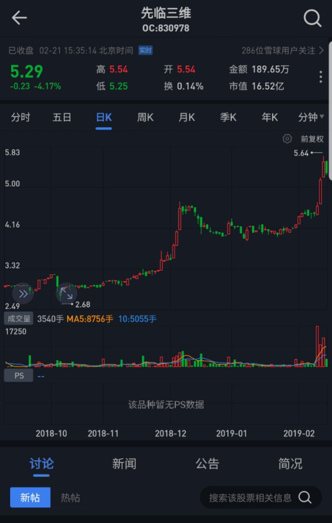 “节”后重生,新三板的水暖了?