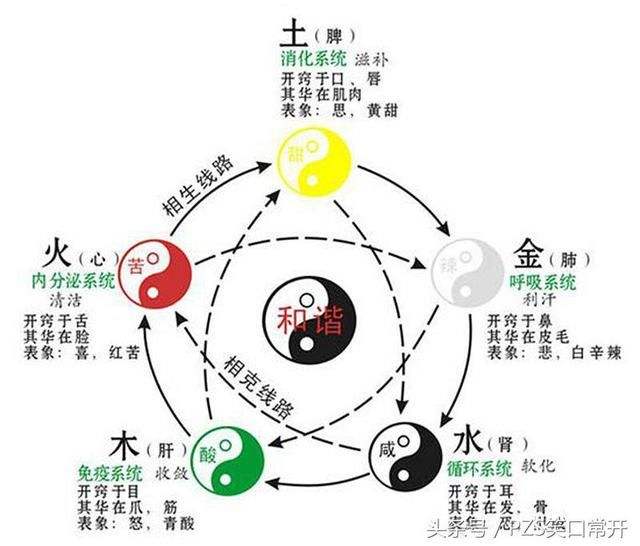 命格强弱判定方法,怎么看日主身强身弱