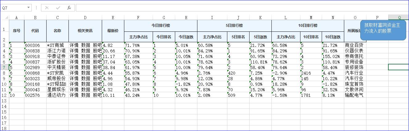 用量化找到股票主力资金,监控主力资金流入指标