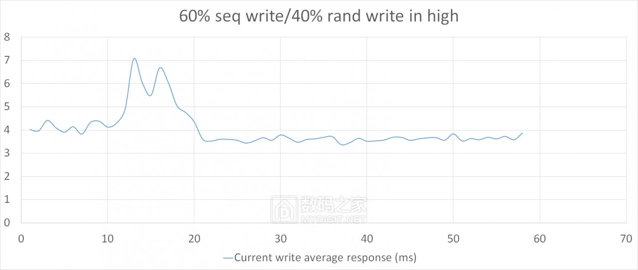 洋垃圾测评,洋垃圾顶配测试