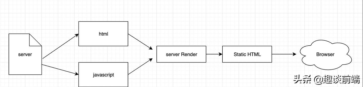 前端vue实战教程,vue项目加入ssr渲染