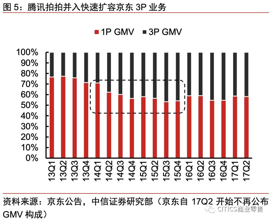 对京东现在的认识,京东最新变化