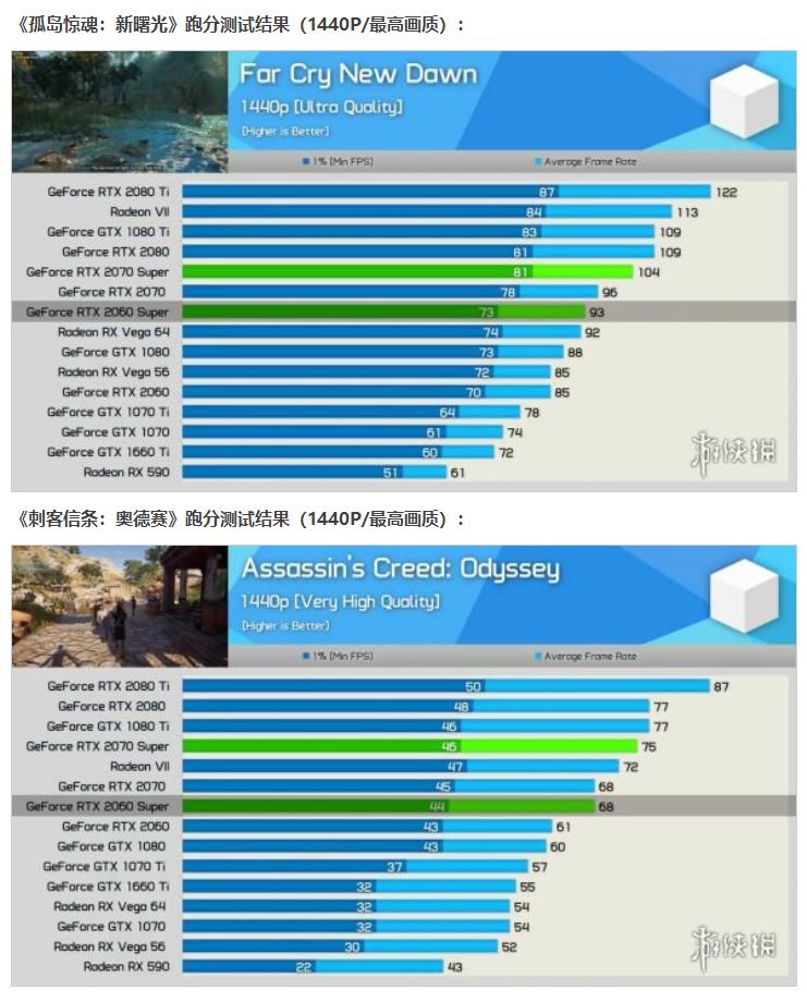 性价比rtx2080ti,rtx2080super哪个比较好