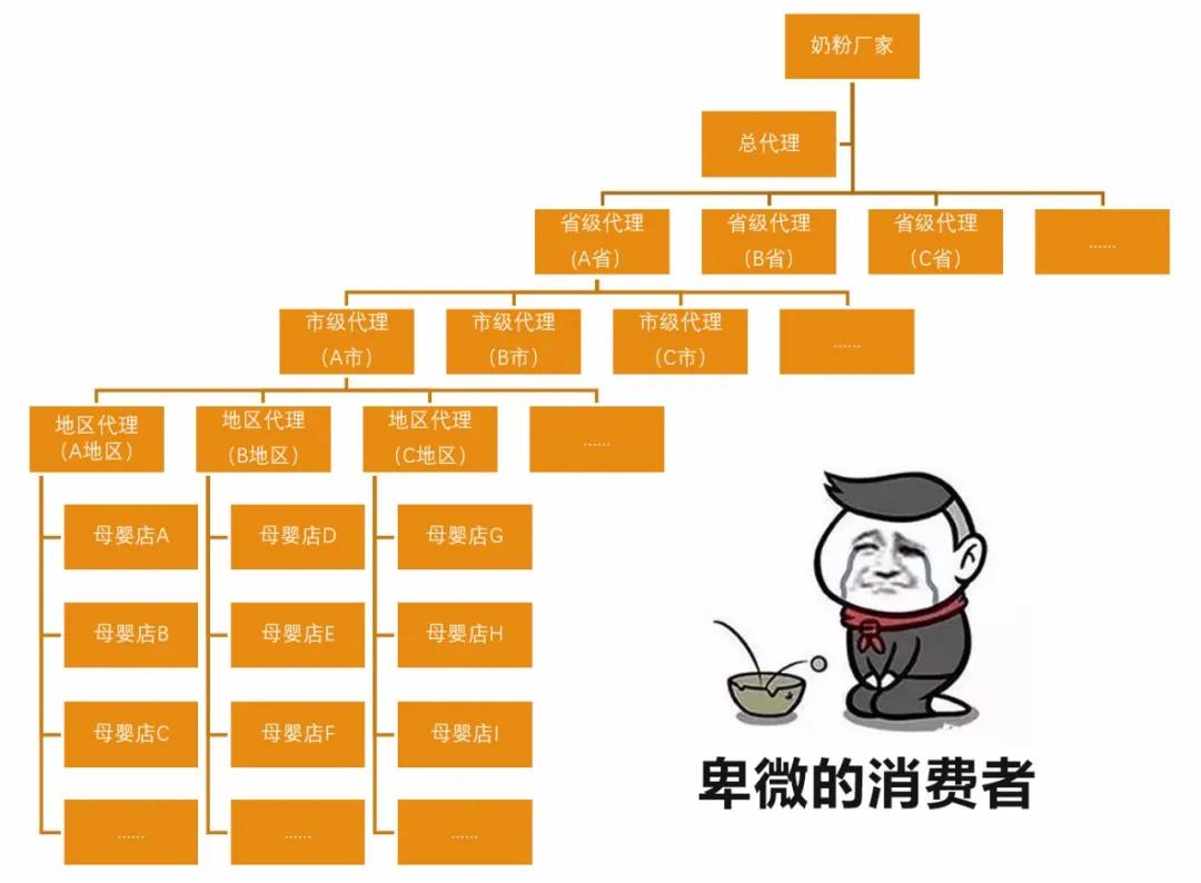 奶粉刮码销售怎么处罚,刮码的奶粉可以买吗