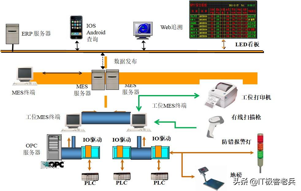 软件企业的数字化转型,软件行业如何创业