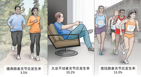 跑者必看,跑步膝痛最好的治疗方法