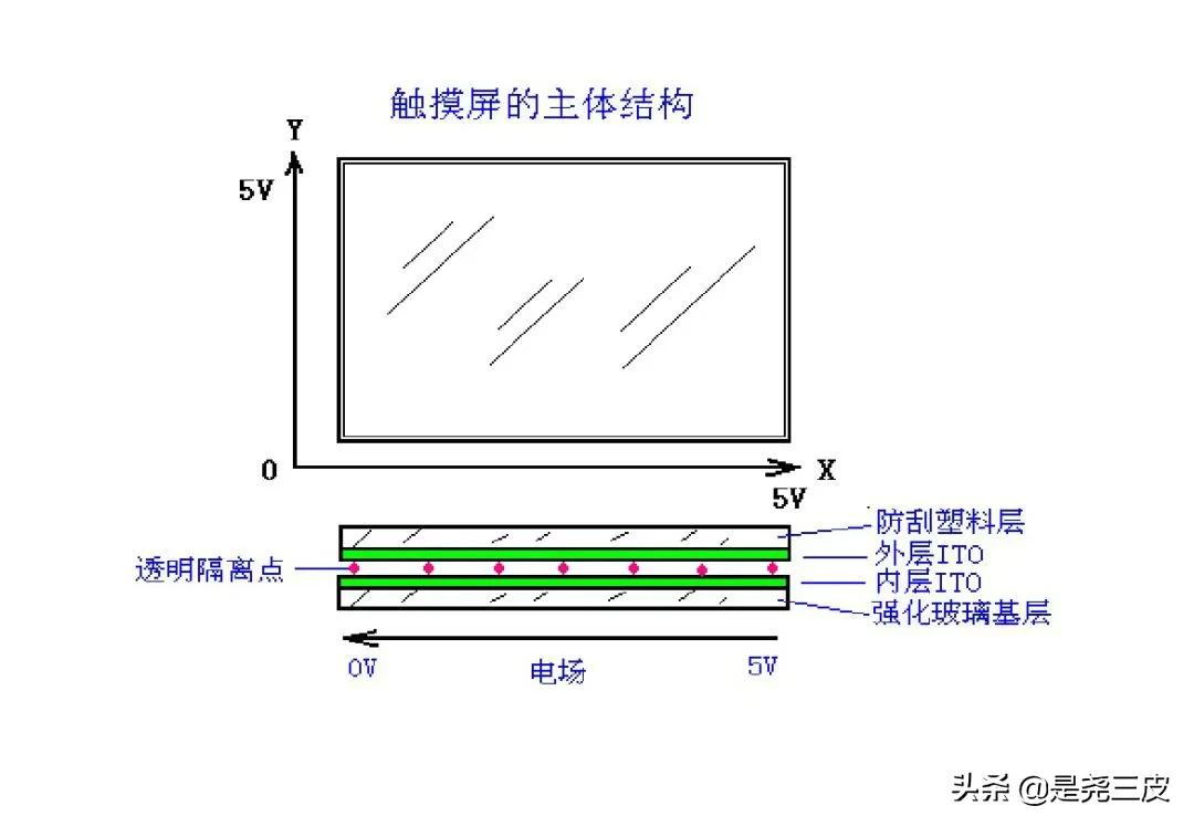 威纶通触摸屏基础教程含编程实例,威纶通触摸屏的导入标签怎么使用