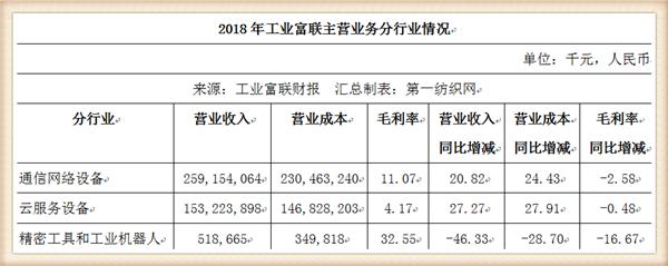 订单骤降富士康停招中国普工？他要用成本仅10万的机器人省人工？