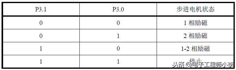 单片机控制步进电机的加速度,单片机怎么知道步进电机的位置