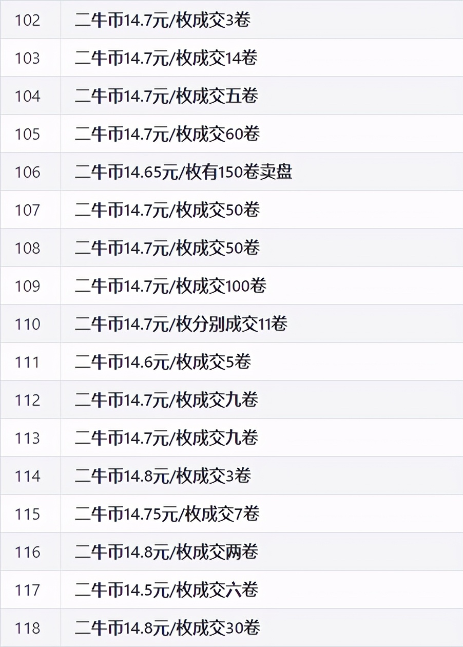 2021年流通纪念币,流通纪念币最新价格表