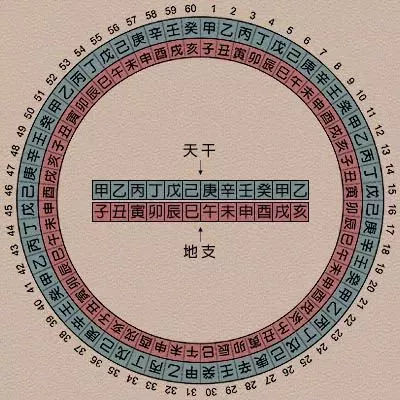 中国古代历法大小月,中国古代历法如何记录时间