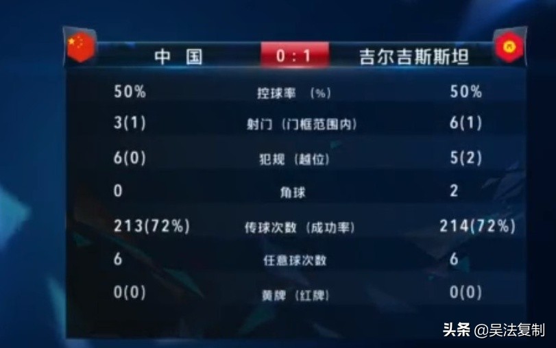 中国男足两球落后逆转取胜,中国男足乌龙视频