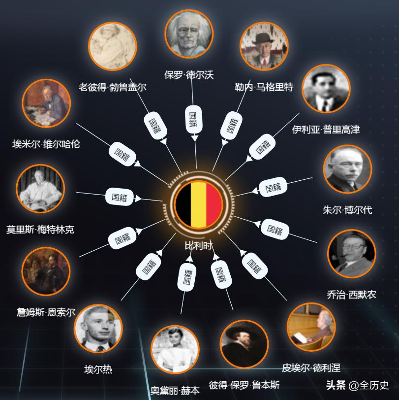 除了足球，你可能对比利时这个国家根本不了解