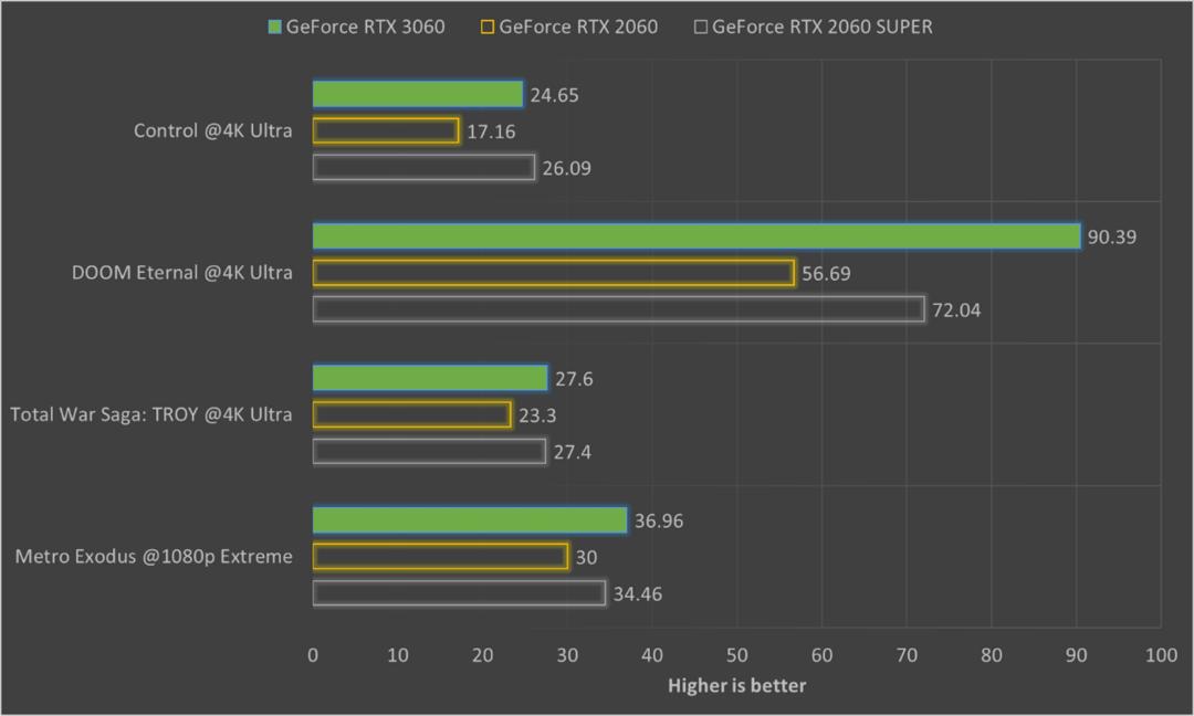 nvidiageforcertx3060m,nvidiageforcertx3050