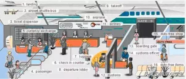 生活日常必考英语单词图片,场景记忆单词大全