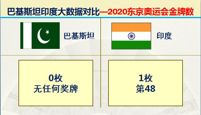巴基斯坦vs印度谁大,巴基与印度对战谁会胜