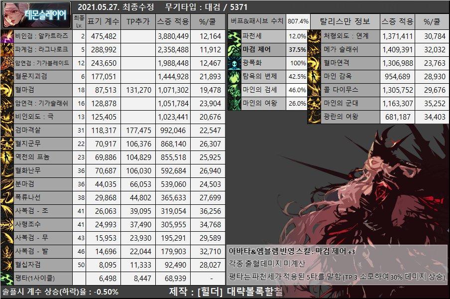 dnf男枪哪个职业强,dnf女圣职者哪个职业强