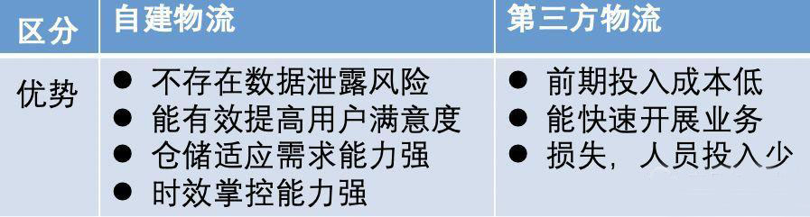 跨入电商门槛是什么,高门槛的电商产品有哪些