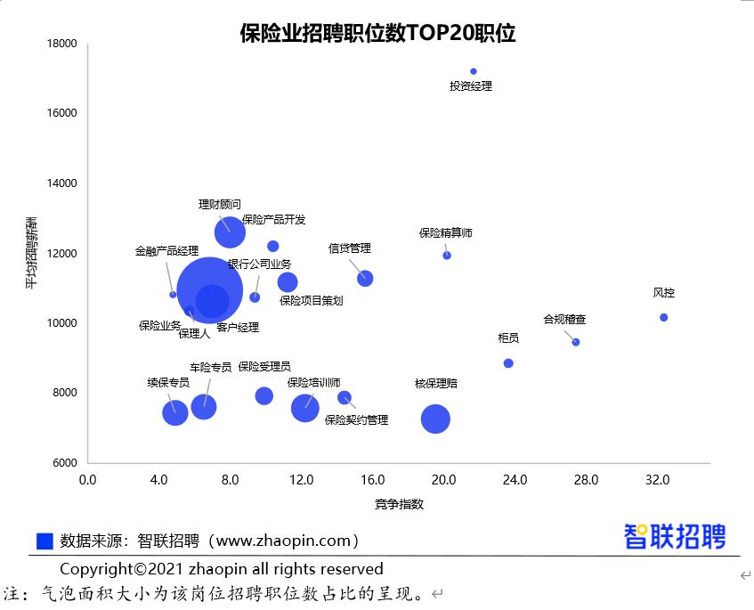 武汉外资金融招聘信息,武汉金融正规公司招聘