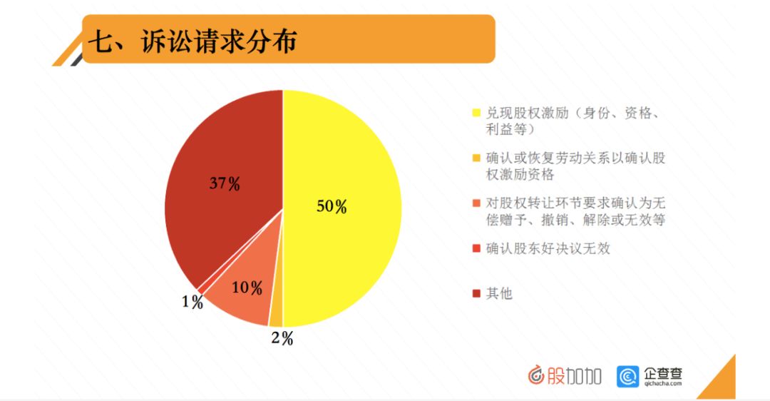 上市前离职后期权怎么处理,被开除期权怎么处理