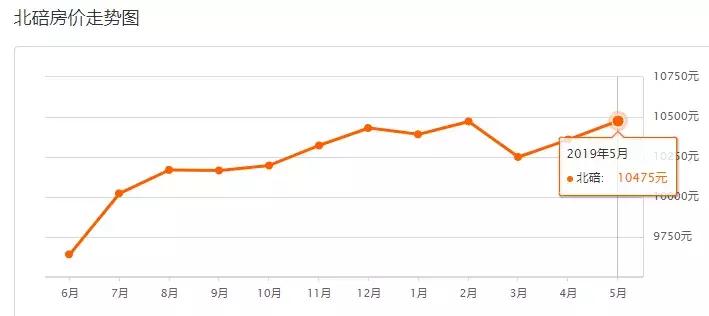 重庆市民买房最新消息,重庆市二手房未来走向如何