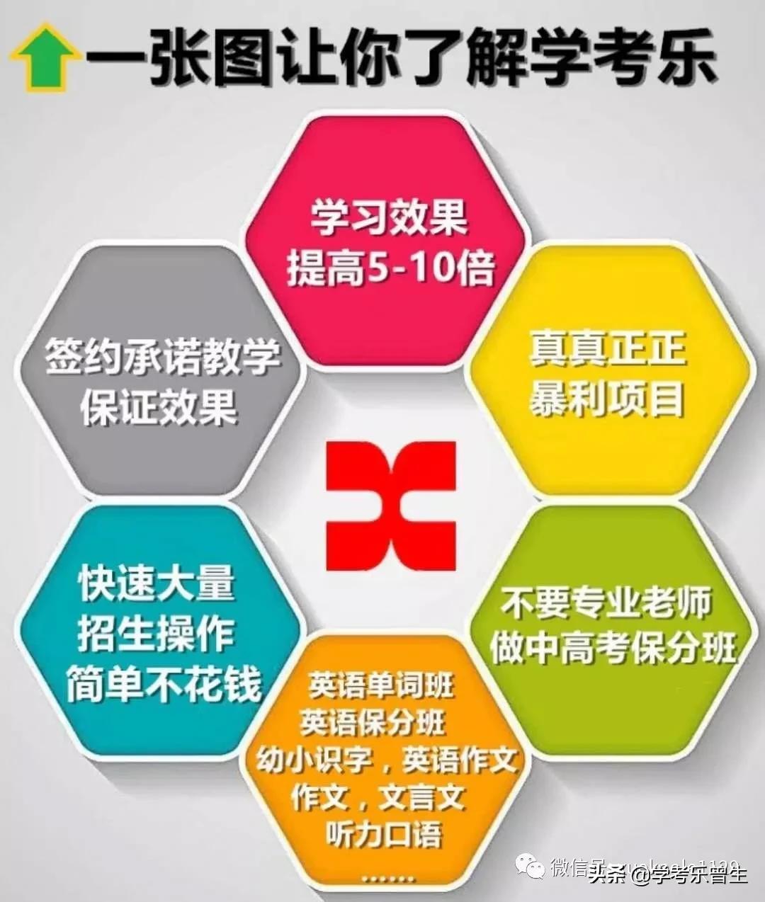 学考乐全国加盟中心,加盟学考乐怎么赚钱