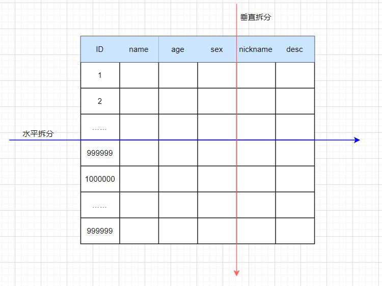 高并发很复杂吗,高并发是什么