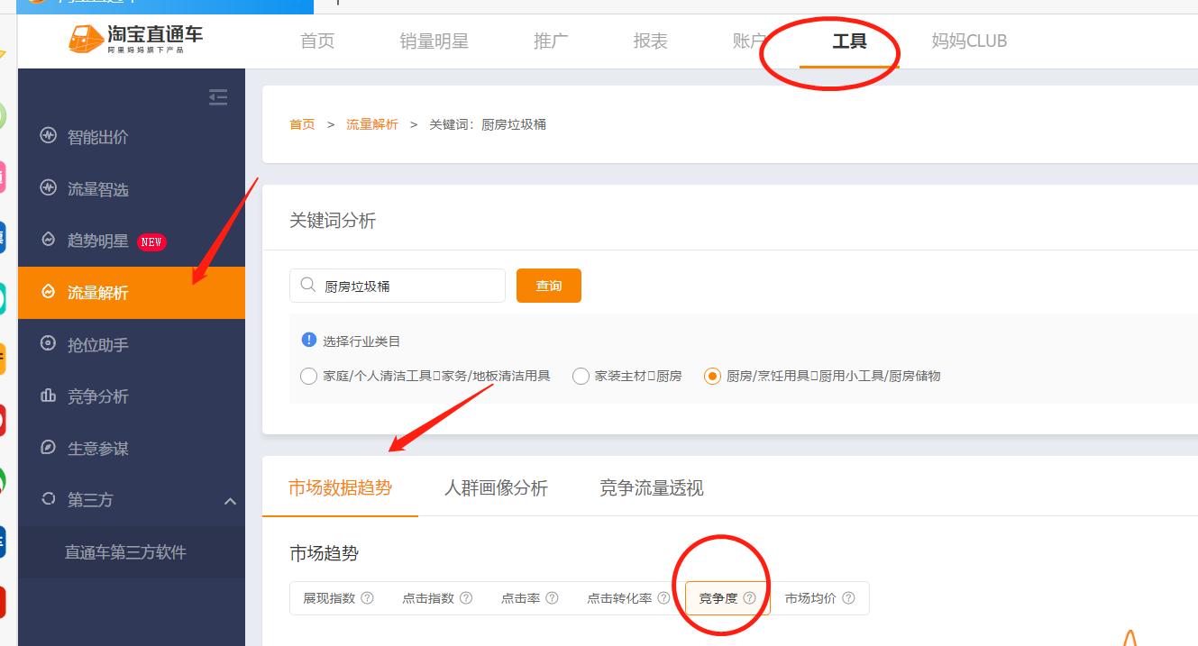 流量解析关键词分析,行业关键词流量小