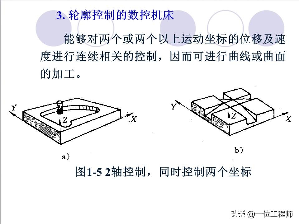 48页内容介绍数控技术，了解数控系统基本概念，值得保存