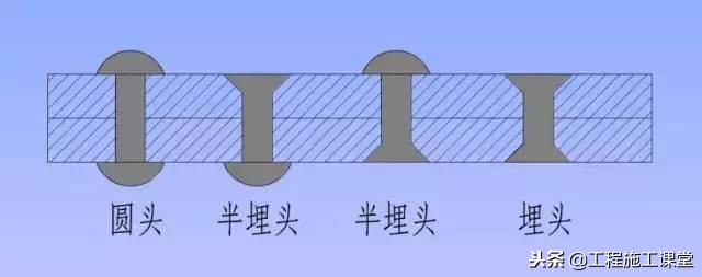 钢结构工程快速识图与诀窍,钢结构桥梁制作加工图纸基本识图