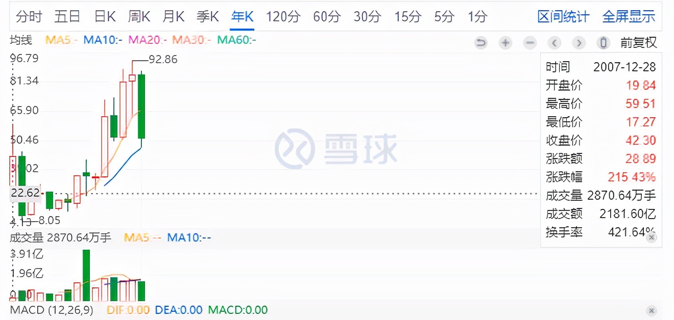 中国平安08年股价跌了多少,中国平安大跌的主要原因