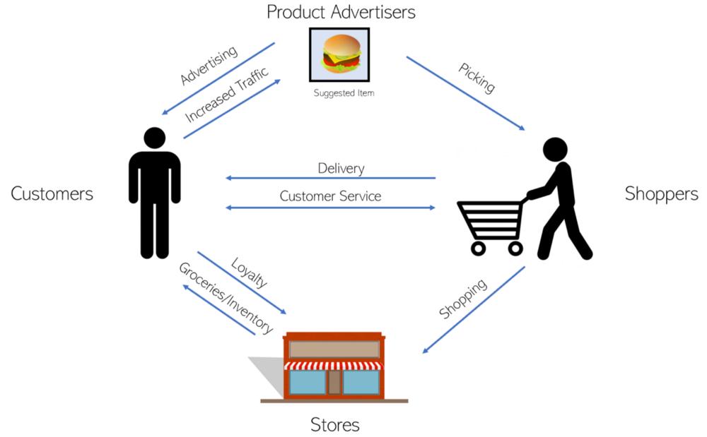百分之九十的顾客都是回头客,百分之90的顾客都是老顾客介绍的
