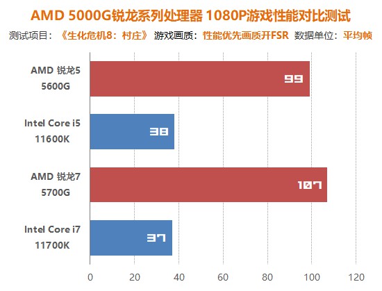 amdzen3架构,AMDZen3代架构处理器