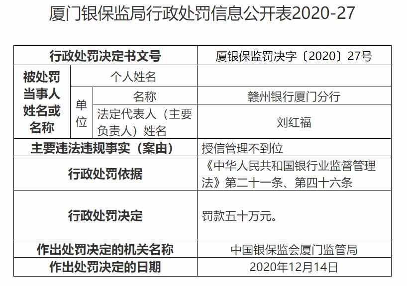 宁波银行因多项管理问题被罚270万,内控管理出现问题后的反思