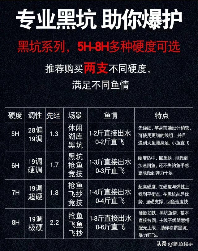 线上买鱼竿线下拿货,线上购买鱼竿哪里最靠谱