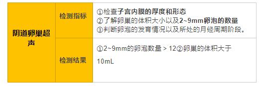 最新研究发现：原来医生一直开的激素药并不能真正根治月经