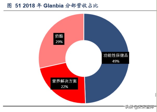 保健品行业洞察,保健品行业调研