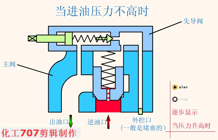 详解18种液压阀优先阀,108种阀门视频图解大全
