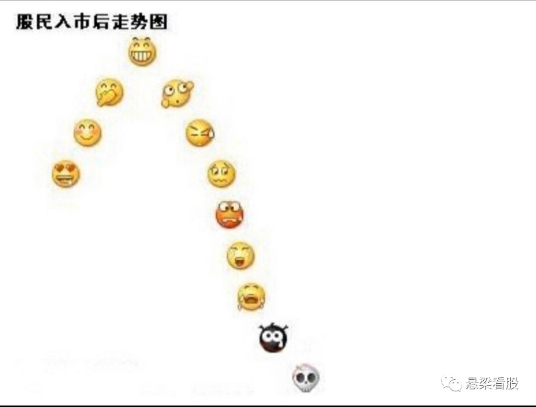 wit原油2005,wit原油与美国原油