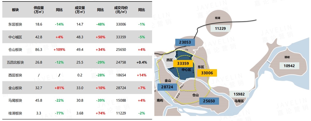 福州房价未来10年走势,福州房价近一年走势分析