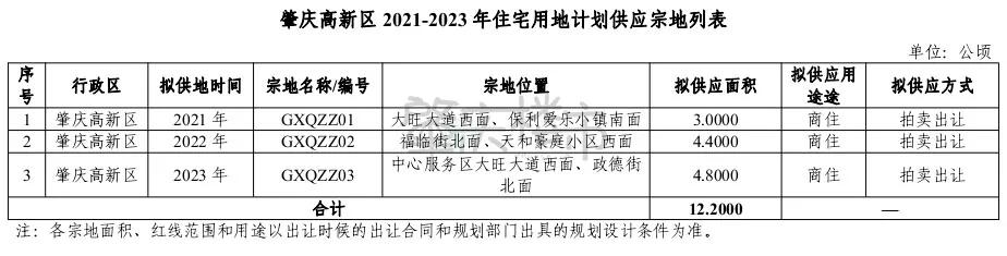猛！购首套房最高补贴200万！大旺真金白银抢人才